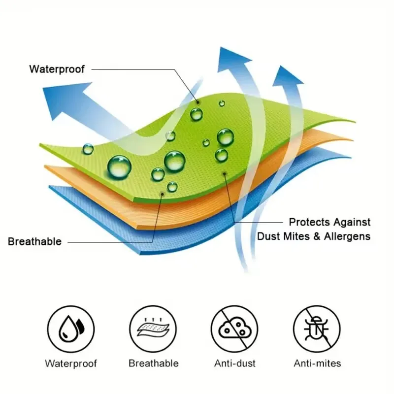 Waterproof Quilted Mattress Pad Protector Anti-mite Anti-bacterial Mattress Cover Embossed Design Bedding Bed Cover Fitted Sheet